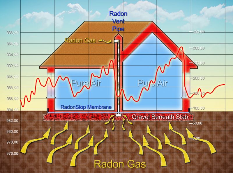 Radon Reduction Service in Chicago, IL
